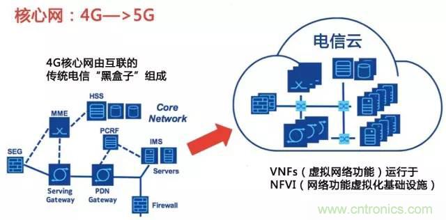 遭遇DDoS、漏洞及旁路攻击，5G如何应对？