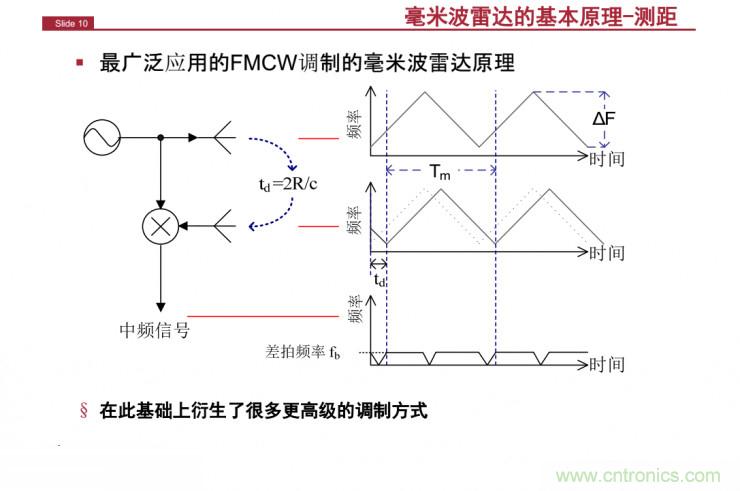 解读：为什么毫米波雷达是自动驾驶不可或缺的传感器？