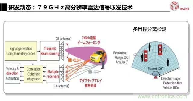 毫米波雷达该如何发展，才能将智能驾驶变成自动驾驶