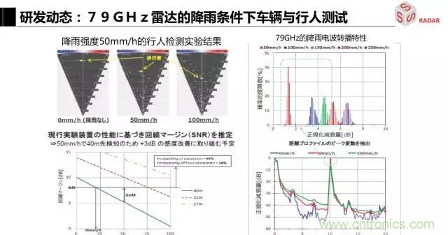 毫米波雷达该如何发展，才能将智能驾驶变成自动驾驶