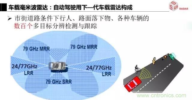 毫米波雷达该如何发展，才能将智能驾驶变成自动驾驶
