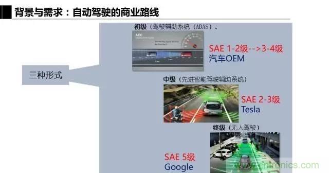毫米波雷达该如何发展，才能将智能驾驶变成自动驾驶