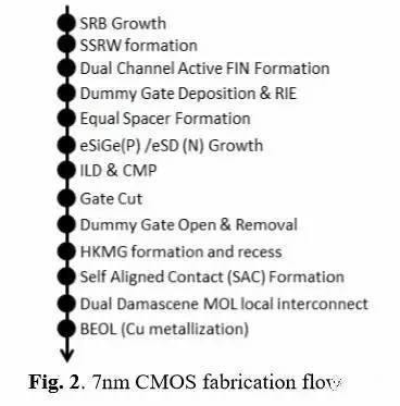一文看懂半导体制程发展史