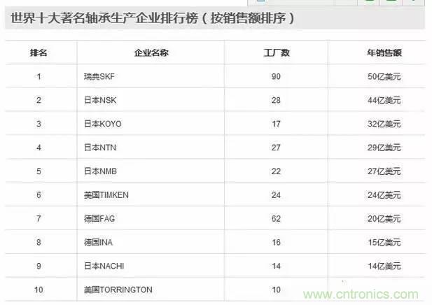 扒一扒日本电子元器件产业的那些事,数据惊人