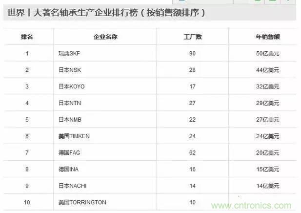 扒一扒日本电子元器件产业的那些事，数据惊人