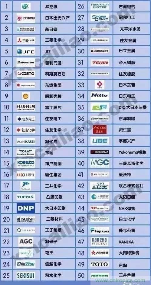 扒一扒日本电子元器件产业的那些事,数据惊人