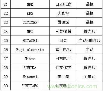 扒一扒日本电子元器件产业的那些事,数据惊人