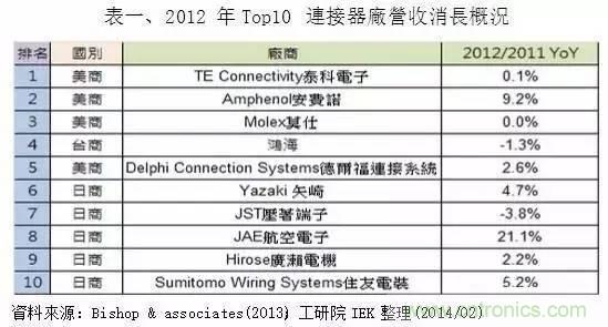 扒一扒日本电子元器件产业的那些事，数据惊人