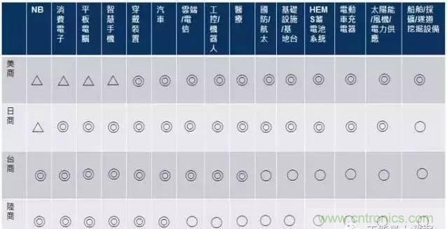 扒一扒日本电子元器件产业的那些事,数据惊人