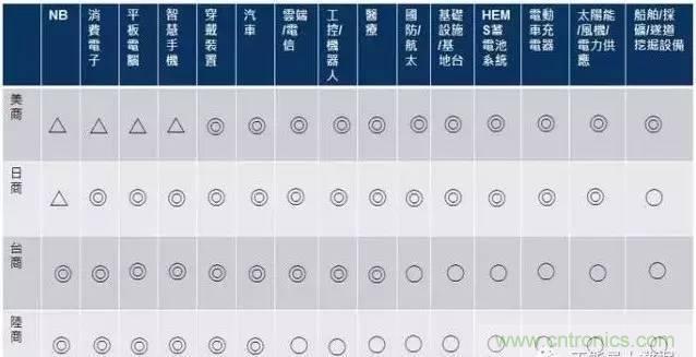 扒一扒日本电子元器件产业的那些事，数据惊人