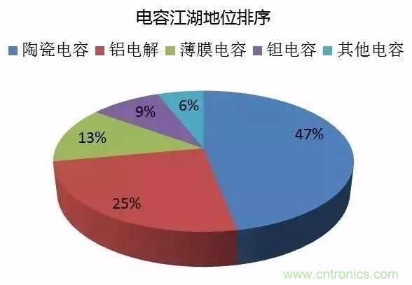 扒一扒日本电子元器件产业的那些事,数据惊人