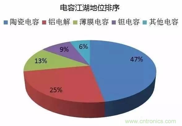 扒一扒日本电子元器件产业的那些事，数据惊人