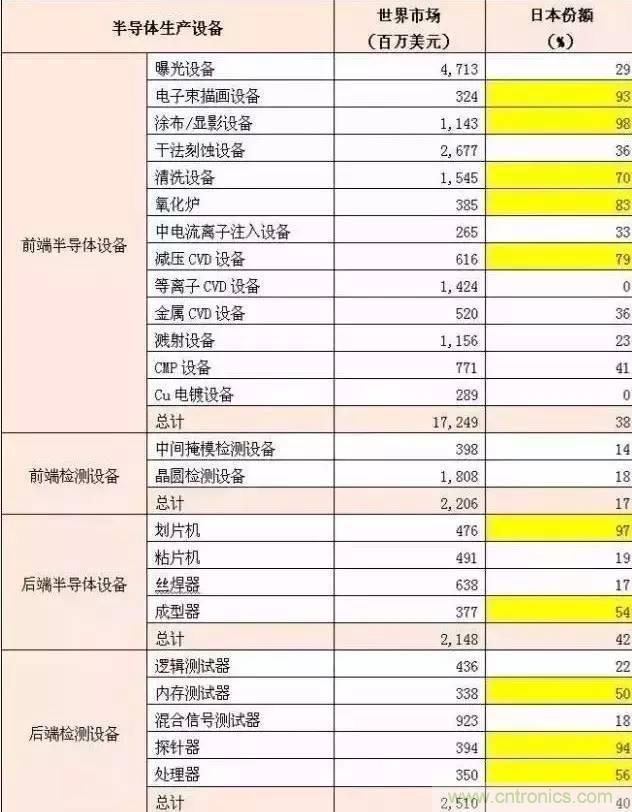 扒一扒日本电子元器件产业的那些事,数据惊人