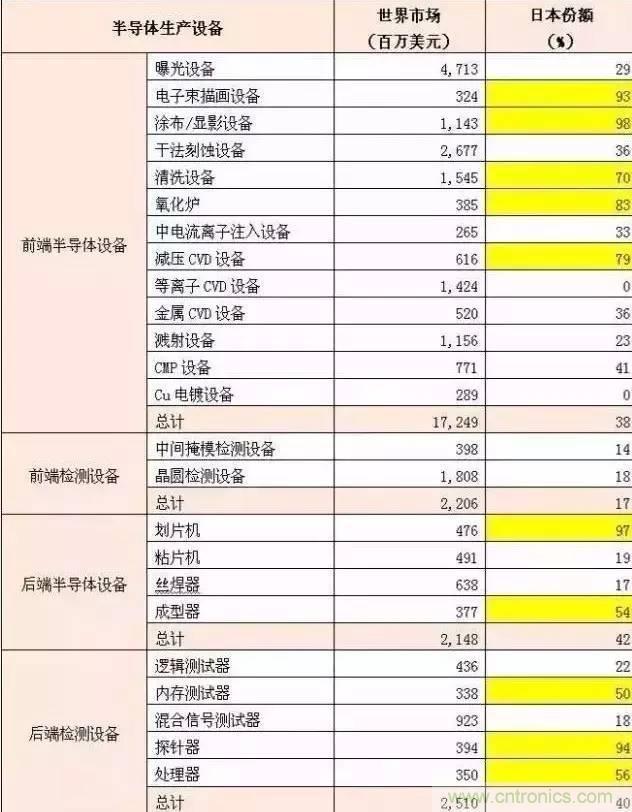 扒一扒日本电子元器件产业的那些事，数据惊人