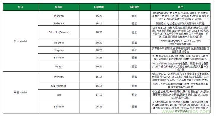 元器件缺货燃爆2017第三季,解析三大重灾区