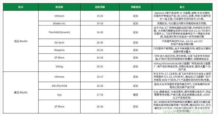 元器件缺货燃爆2017第三季，解析三大重灾区