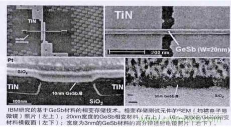 嵌入式存储器的前世今生