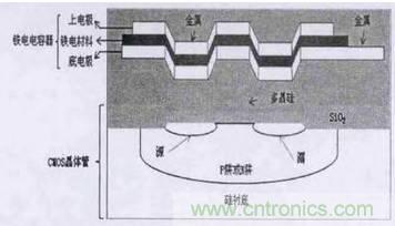 嵌入式存储器的前世今生