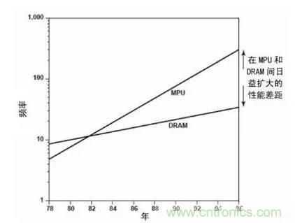 嵌入式存储器的前世今生