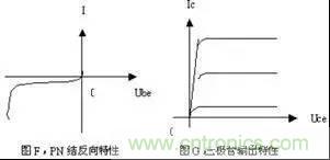 耳目一新的三极管工作原理讲解