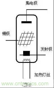 耳目一新的三极管工作原理讲解