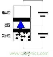 耳目一新的三极管工作原理讲解