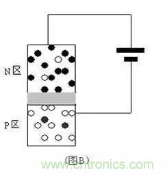 耳目一新的三极管工作原理讲解