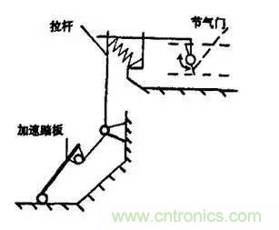 解析汽车“电子油门”究竟是怎么回事?