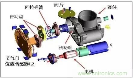 解析汽车“电子油门”究竟是怎么回事?