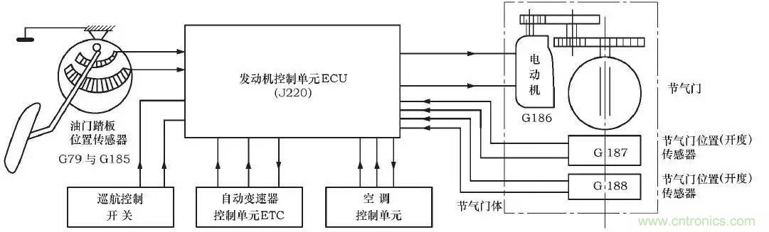 解析汽车“电子油门”究竟是怎么回事？