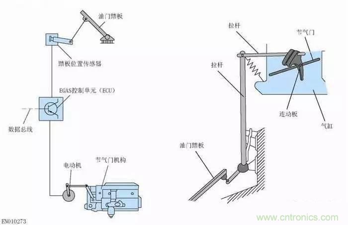 解析汽车“电子油门”究竟是怎么回事?