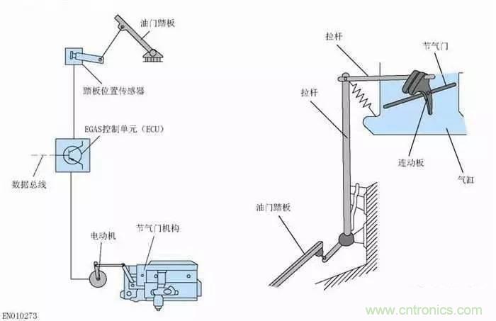 解析汽车“电子油门”究竟是怎么回事？