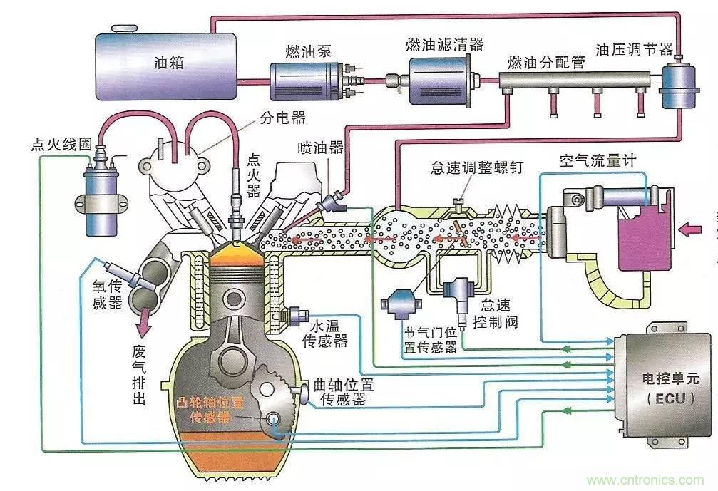 细数发动机都有哪些传感器