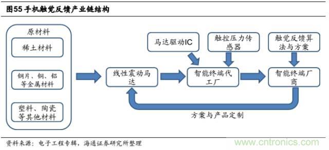 拆解苹果/三星/小米/一加，从马达技术看触觉反馈的差距