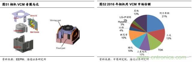 拆解苹果/三星/小米/一加，从马达技术看触觉反馈的差距