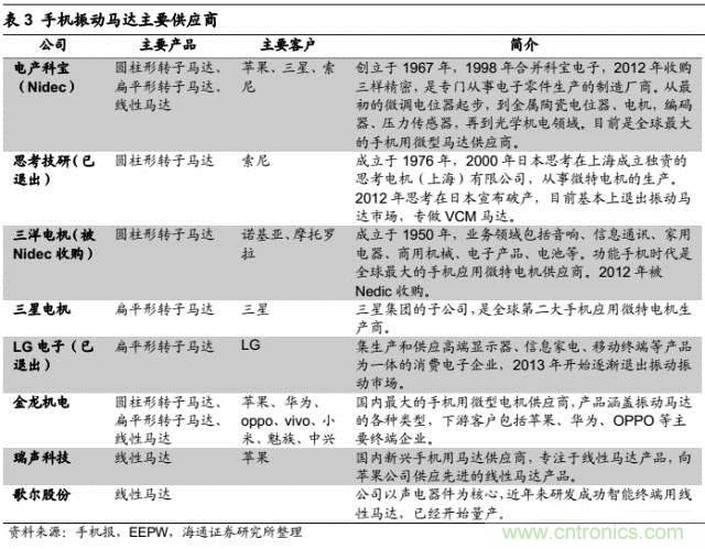 拆解苹果/三星/小米/一加，从马达技术看触觉反馈的差距