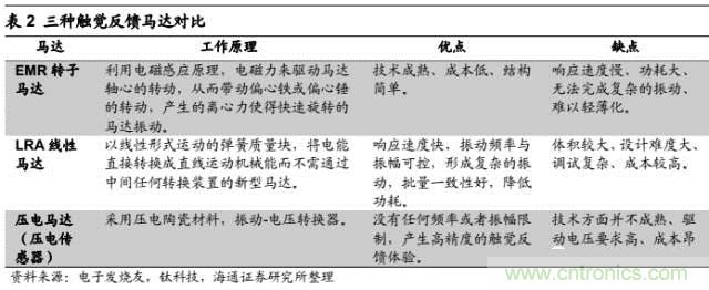 拆解苹果/三星/小米/一加，从马达技术看触觉反馈的差距