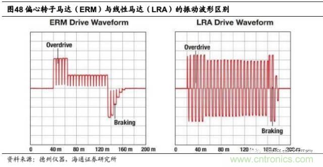 拆解苹果/三星/小米/一加，从马达技术看触觉反馈的差距