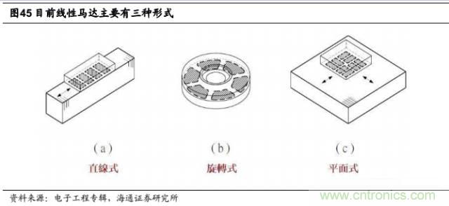 拆解苹果/三星/小米/一加，从马达技术看触觉反馈的差距