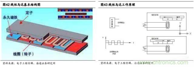 拆解苹果/三星/小米/一加，从马达技术看触觉反馈的差距