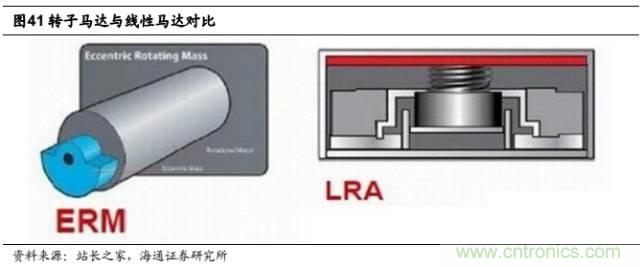 拆解苹果/三星/小米/一加，从马达技术看触觉反馈的差距