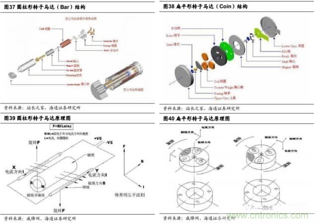 拆解苹果/三星/小米/一加，从马达技术看触觉反馈的差距