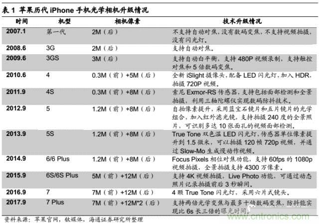 拆解苹果/三星/小米/一加，从马达技术看触觉反馈的差距