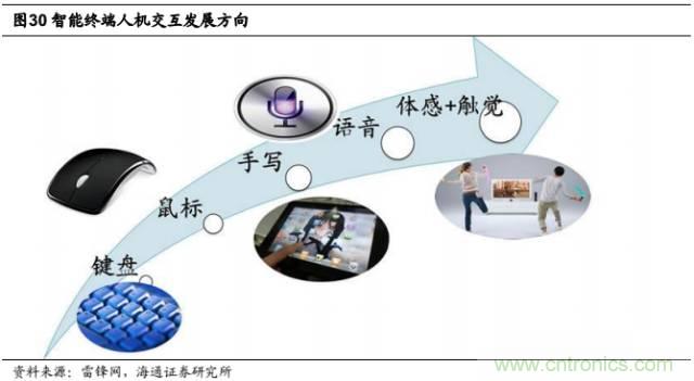 拆解苹果/三星/小米/一加，从马达技术看触觉反馈的差距