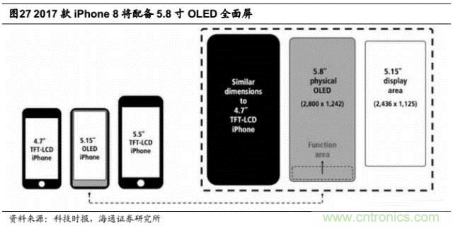 拆解苹果/三星/小米/一加，从马达技术看触觉反馈的差距