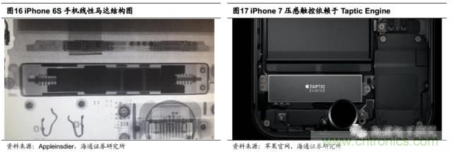 拆解苹果/三星/小米/一加，从马达技术看触觉反馈的差距