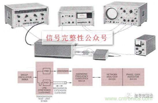 五台网络分析仪“始祖”，你认识几个？