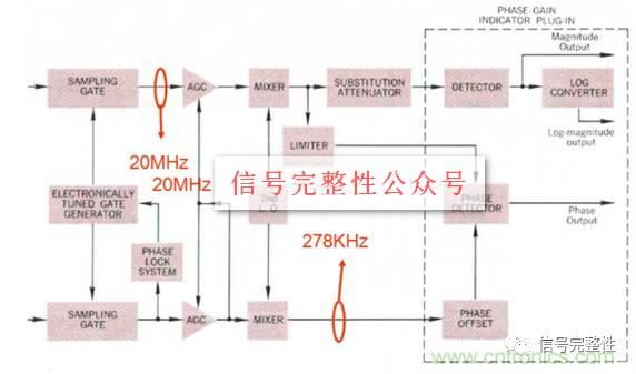 五台网络分析仪“始祖”，你认识几个？