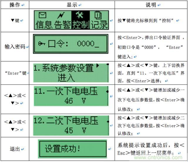 一次下电和二次下电到底有什么区别? 如何操作?