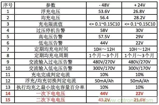 一次下电和二次下电到底有什么区别? 如何操作?